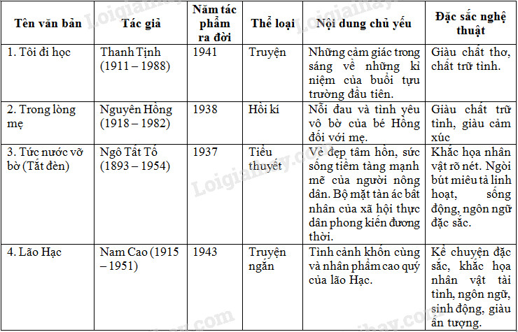 Truyện kí Việt Nam