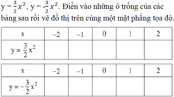 Giáº£i bÃ i 4 trang 36 SGK ToÃ¡n 9 Táº­p 2 | Giáº£i toÃ¡n lá»p 9