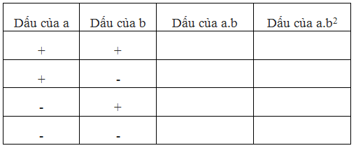 Giải bài 84 trang 92 SGK Toán 6 Tập 1 | Giải toán lớp 6