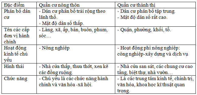 Hình ảnh có liên quan