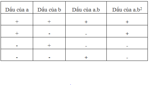 Giải bài 84 trang 92 SGK Toán 6 Tập 1 | Giải toán lớp 6