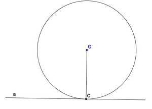 Đường thẳng tiếp xúc đường tròn