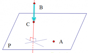 phương trình mặt phẳng đi qua 1 điểm và vuông góc với đường thẳng