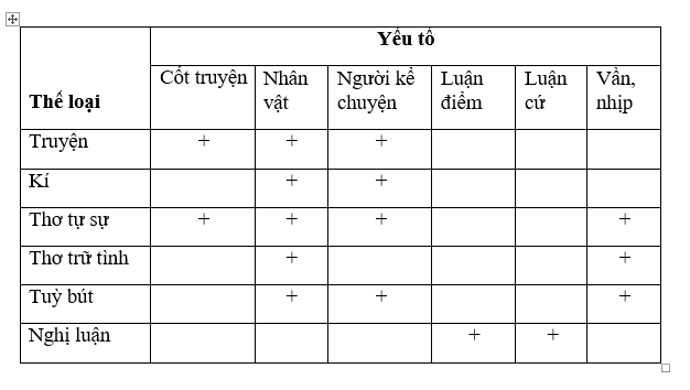 Ôn tập văn nghị luận