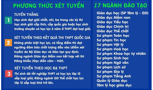 Dai hoc su pham - DH Thai Nguyen cong bo phuong an tuyen sinh 2019