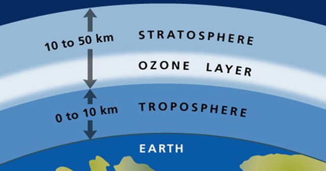Lý thuyết cần nắm được về tầng ozon chuẩn nhất