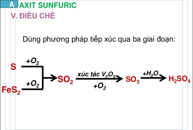 Sản xuất axit sunfuric