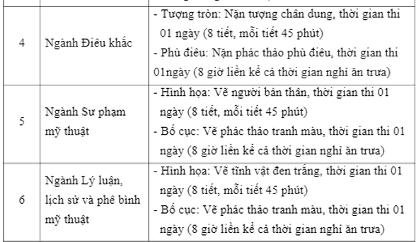 Lịch thi các môn năng khiếu của trường Đại học mỹ thuật Việt Nam