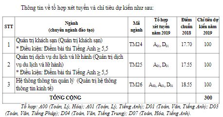 Hệ đại học chính quy Đại học Thương Mại