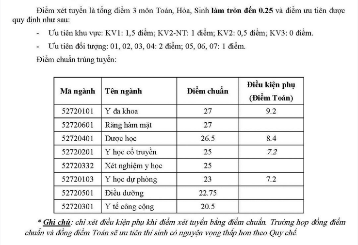 Điểm chuẩn đại học y dược cần thơ 2017