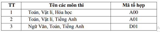 tổ hợp môn thi học viện tài chính