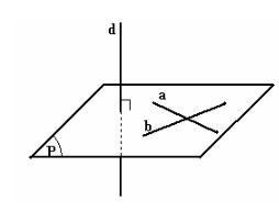Phương pháp 1 đường vuông mặt