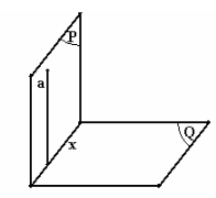 Phương pháp 3 đường vuông mặt