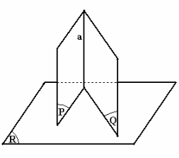 Phương pháp 4 đường vuông mặt