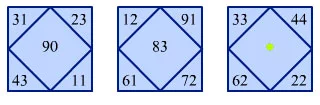 Số trung tâm của hình 3 là số mấy?