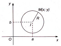 Phương trình đường tròn lớp 10 chuẩn nhất