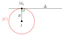 phương trình tiếp tuyến của đường tròn