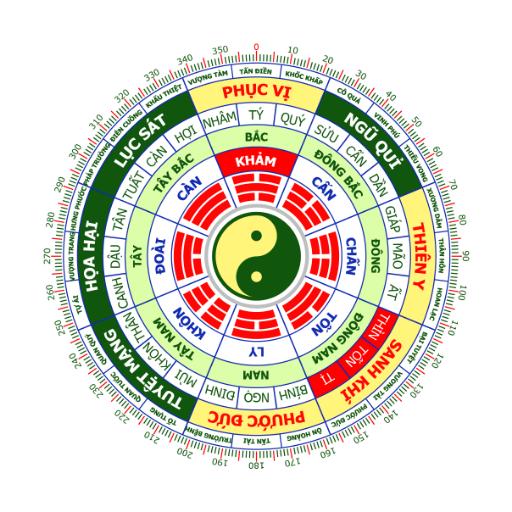 La Bàn Phong Thủy Theo Tuổi Icon
